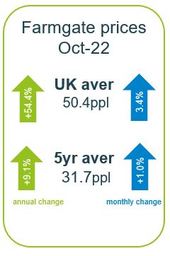 UK milk price summary Dec22